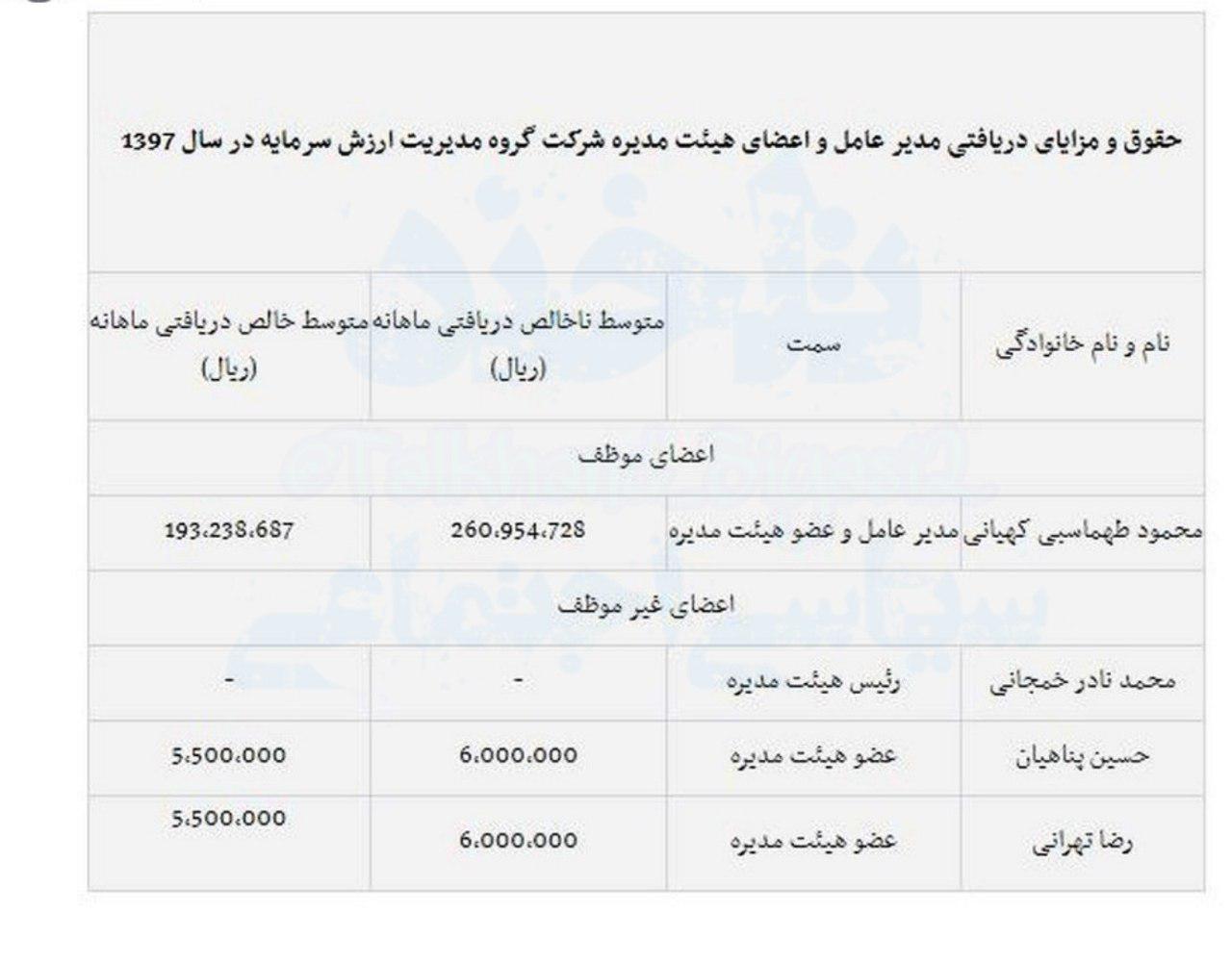 روایتی از  حقوق‌های نجومی در صندوق بازنشستگی کشوری